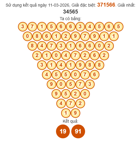 Soi cầu Pascal XSDNG 14/3/2026