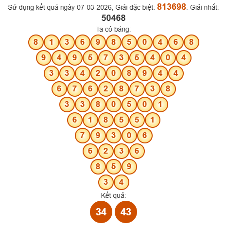 Soi cầu Pasal XSDNO 14/3/2026