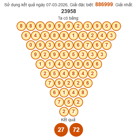 Soi cầu Pascal XSQNG 14/3/2026