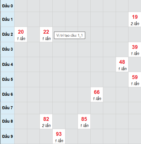 Cầu bạch thủ Kon Tum ngày 15/3/2026