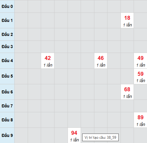 Cầu bạch thủ Thừa Thiên Huế 15/3/2026