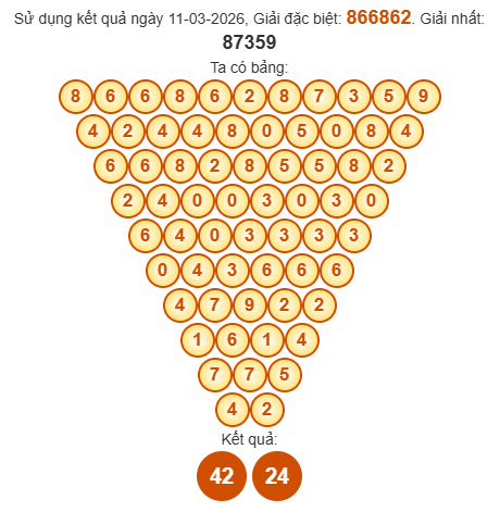 Soi cầu Pascal XSKH 15/3/2026