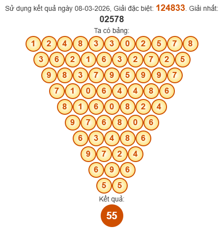 Soi cầu Pascal XSKT 15/3/2026