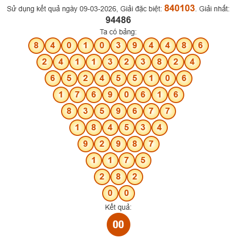 Soi cầu Pascal XSTTH 15/3/2026