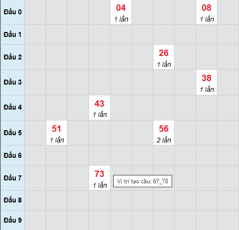 Bạch thủ xổ số Đắc Lắc 17/3/2026 Bạch thủ xổ số Đắc Lắc 17/3/2026