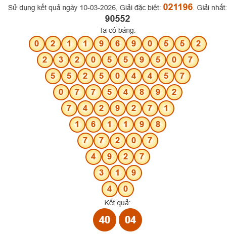 Soi cầu Pascal XSDLK 17/3/2026 Soi cầu Pascal XSDLK 17/3/2026