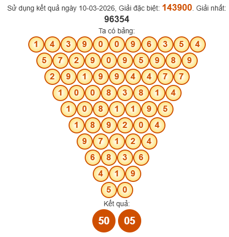 Soi cầu Pascal XSQNM 17/3/2026 Soi cầu Pascal XSQNM 17/3/2026