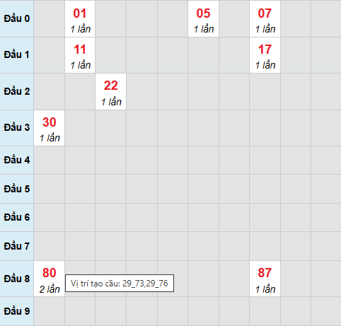 Cầu bạch thủ Phú Yên ngày 16/3/2026 Cầu bạch thủ Phú Yên ngày 16/3/2026