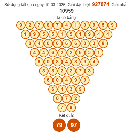 Soi cầu Pascal XSBL 17/3/2026