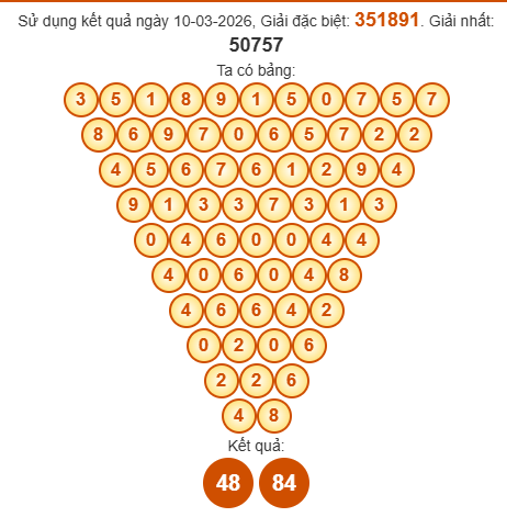 Soi cầu Pascal XSBT 17/3/2026