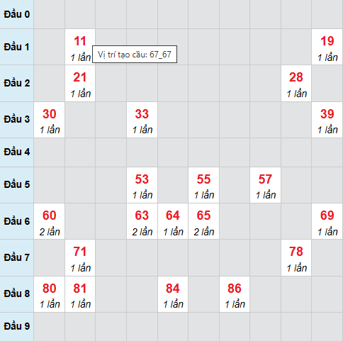 Cầu bạch thủ Cà Mau 16/3/2026