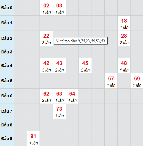 Cầu bạch thủ Đồng Tháp 16/3/2026