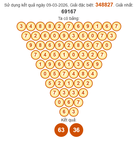 Soi cầu Pascal XSCM 16/3/2026