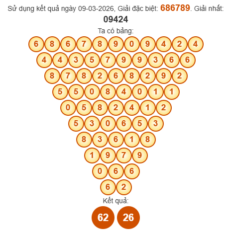 Soi cầu Pascal XSDT 16/3/2026
