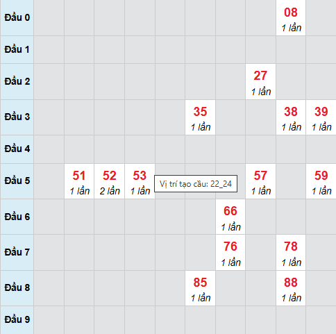 Cầu bạch thủ Đồng Nai 18/3/2026