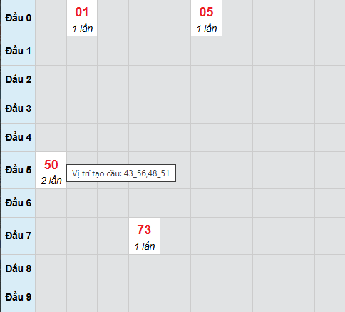 Cầu bạch thủ Sóc Trăng 18/3/2026