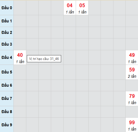Cầu bạch thủ Khánh Hòa ngày 18/3/2026
