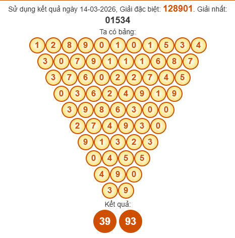 Soi cầu Pascal XSDNG 18/3/2026