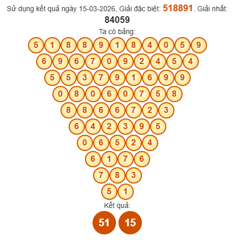 Soi cầu Pascal XSKH 18/3/2026