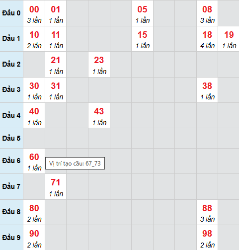 Cầu bạch thủ Trà Vinh 20/3/2026