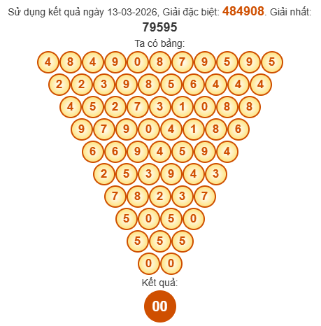 Soi cầu Pascal XSVL 20/3/2026