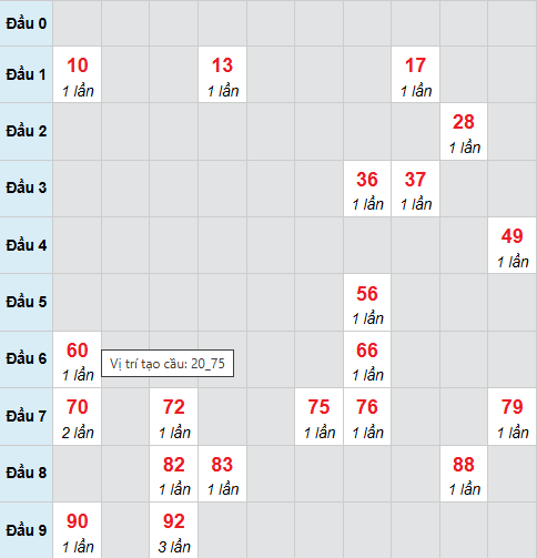 Cầu bạch thủ Ninh Thuận ngày 20/3/2026