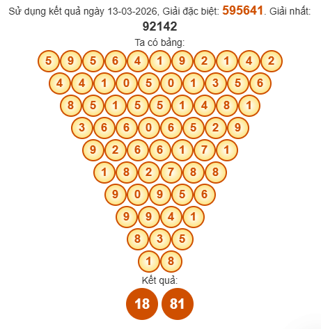 Soi cầu Pascal XSNT 20/3/2026