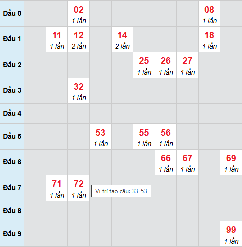 Cầu bạch thủ An Giang 19/3/2026