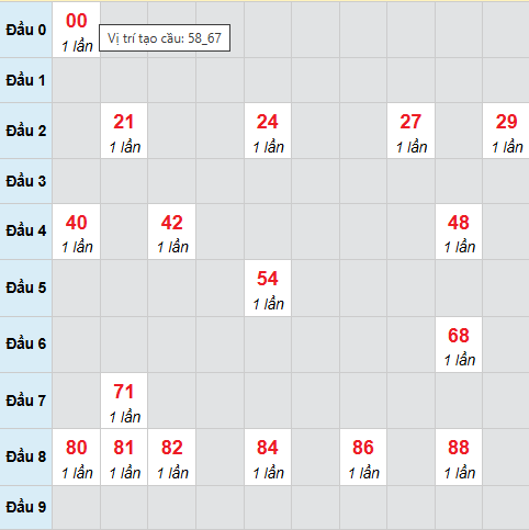 Cầu bạch thủ Tây Ninh 19/3/2026
