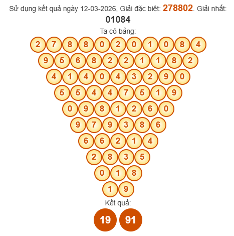 Soi cầu Pascal XSAG 19/3/2026