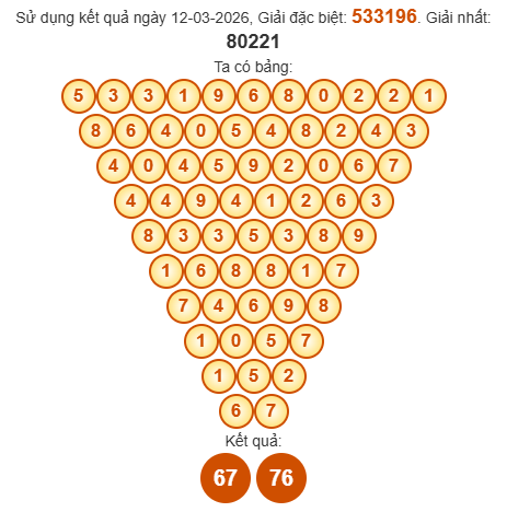 Soi cầu Pascal XSBTH 19/3/2026