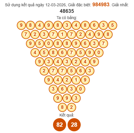 Soi cầu Pascal XSTN 19/3/2026