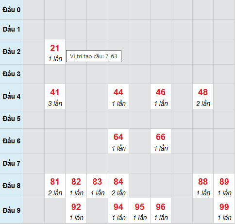 Cầu bạch thủ Quảng Bình ngày 19/3/2026