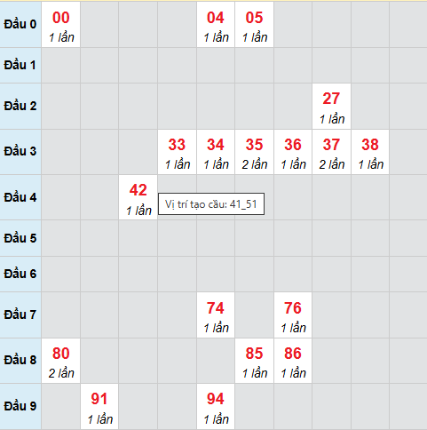 Cầu bạch thủ Quảng Trị ngày 19/3/2026