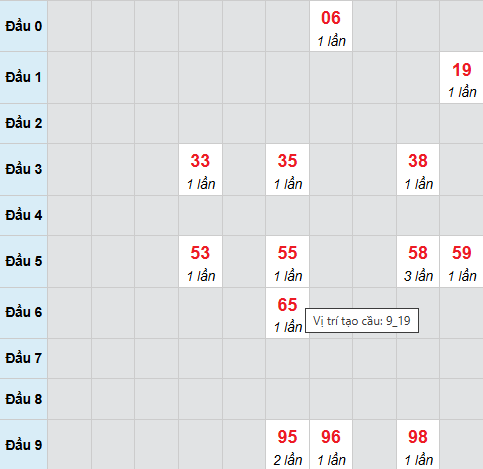 Cầu bạch thủ Đắc Nông 21/3/2026