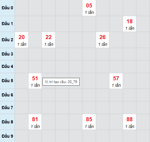 Cầu bạch thủ Quảng Ngãi ngày 21/3/2026