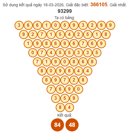 Soi cầu Pascal XSDNG 21/3/2026