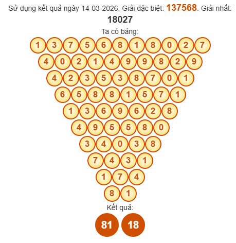 Soi cầu Pascal XSHG 21/3/2026 Soi cầu Pascal XSHG 21/3/2026