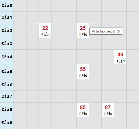 Cầu bạch thủ Kon Tum ngày 22/3/2026 Cầu bạch thủ Kon Tum ngày 22/3/2026