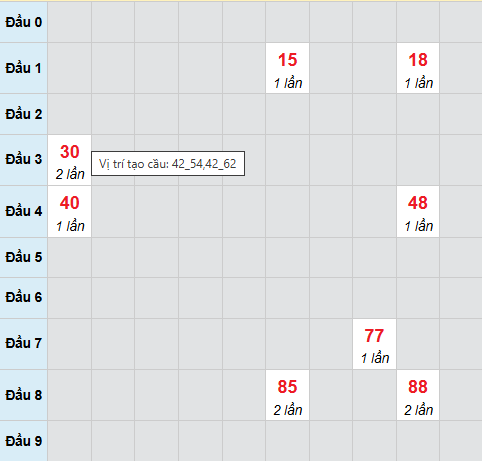Cầu bạch thủ Thừa Thiên Huế 22/3/2026 Cầu bạch thủ Thừa Thiên Huế 22/3/2026