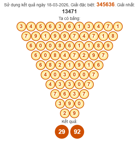 Soi cầu Pascal XSKH 22/3/2026 Soi cầu Pascal XSKH 22/3/2026