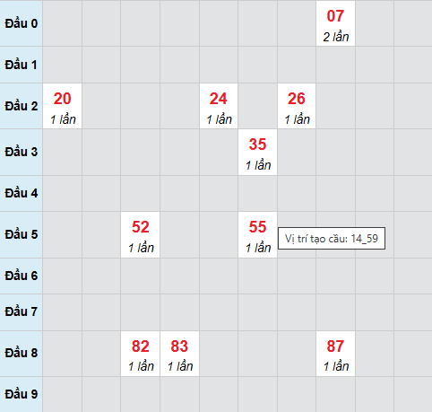 Cầu bạch thủ Kiên Giang 22/3/2026