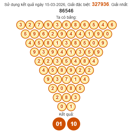 Soi cầu Pascal XSDL 22/3/2026