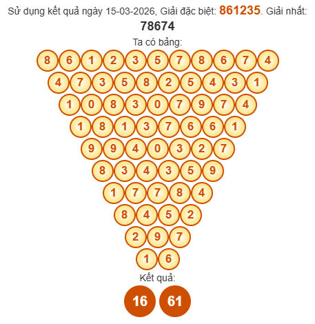 Soi cầu Pascal XSKG 22/3/2026