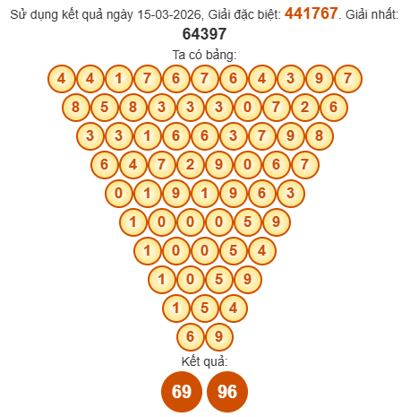 Soi cầu Pascal XSTG 22/3/2026