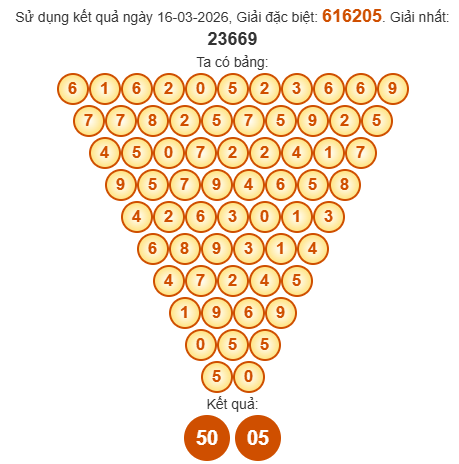 Soi cầu Pascal XSCM 23/3/2026