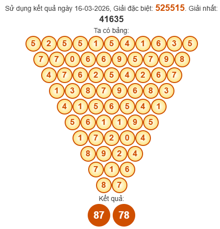 Soi cầu Pascal XSDT 23/3/2026