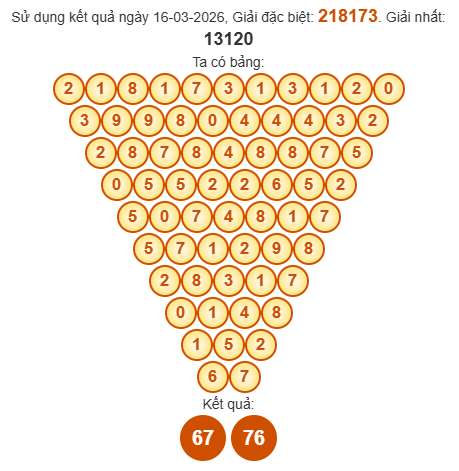 Soi cầu Pascal XSPY 23/3/2026 Soi cầu Pascal XSPY 23/3/2026