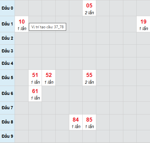 Cầu bạch thủ Quảng Nam ngày 24/3/2026 Cầu bạch thủ Quảng Nam ngày 24/3/2026