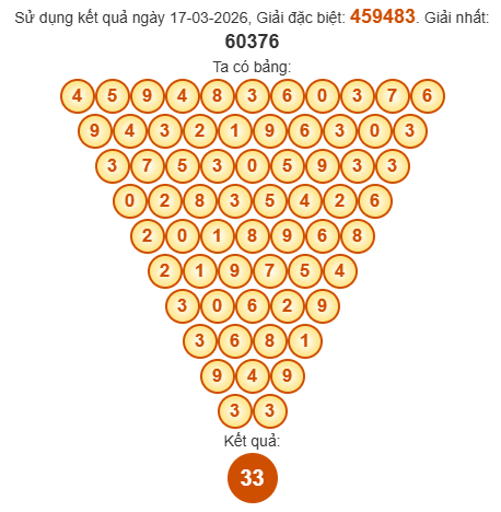 Soi cầu Pascal XSQNM 24/3/2026 Soi cầu Pascal XSQNM 24/3/2026